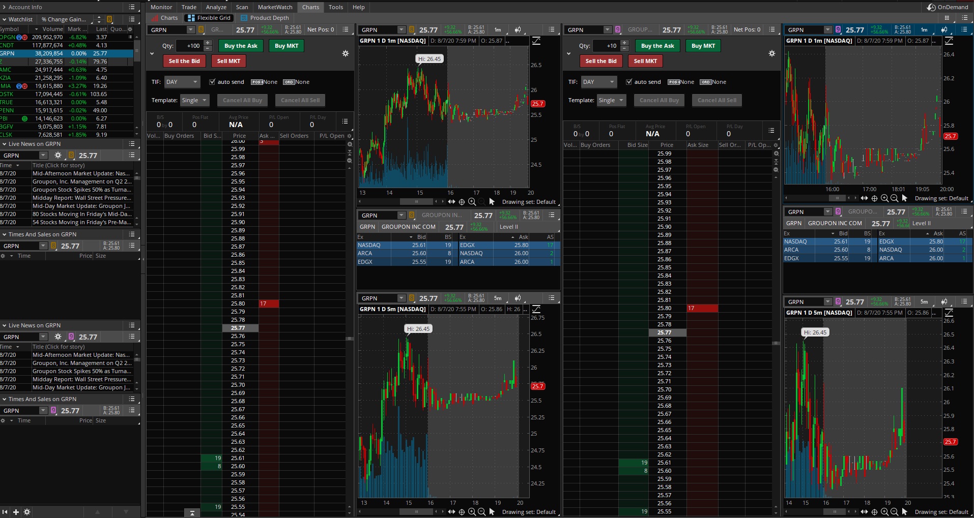 level 2 thinkorswim